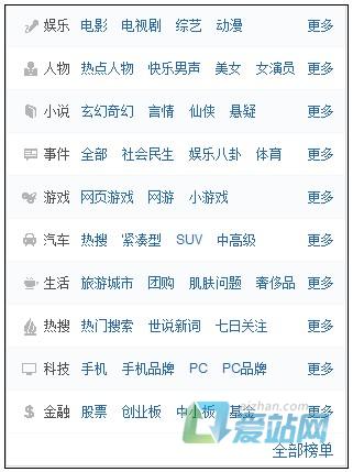 蚌埠如何挖掘热门长尾关键词