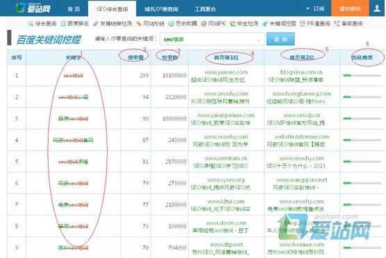 蚌埠爱站关键词挖掘工具使用方法