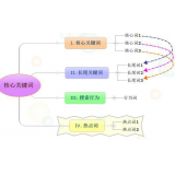 蚌埠袁罗SEO:如何正确选取关键词