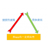 蚌埠老朱SEO:做SEO该如何选择关键词
