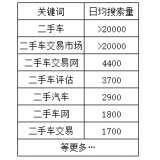 蚌埠老狼SEO:通过关键词找规律拟定百万流量SEO策略