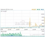 蚌埠子辛SEO:网站如何做关键词优化