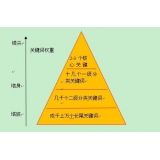 蚌埠网站整体关键词如何布局