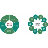 蚌埠SEO关键词排名为何越来越难做了