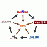 蚌埠吴磊:SEO外链技巧有哪些