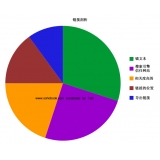 蚌埠搜道:怎么做seo外链