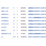蚌埠米乐：SEO内容与外链哪个更重要