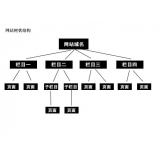 蚌埠如果操作高指数关键词呢？
